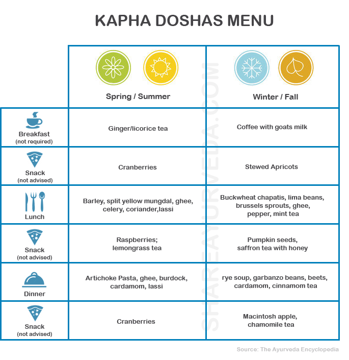 Kapha