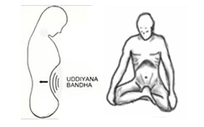 Uddiyana Bandha