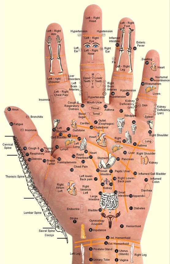 acupressure