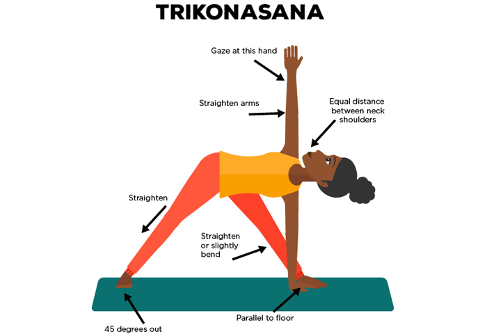 trikonasana 